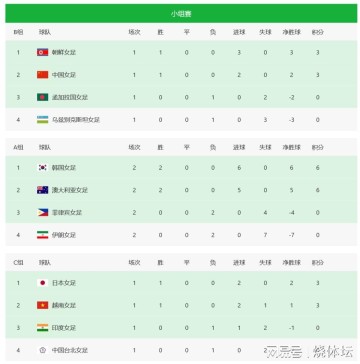 Baccarat-女足亚洲杯八强定2席！澳大利亚横扫伊朗，中国女足再1分晋级